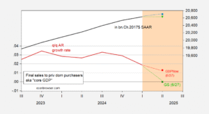 Nowcasts and Tracking of “Core GDP”