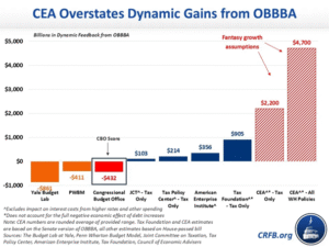 The Return (Again) of Supply Side Economics – CEA Edition