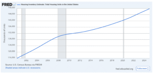 The Corporate Takeover of Housing