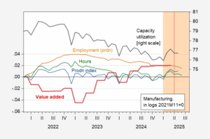 Manufacturing Employment, Hours Down | Econbrowser