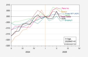 Scary Picture? | Econbrowser