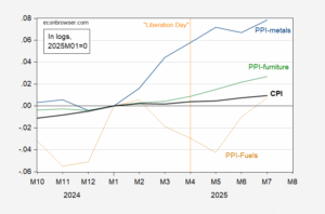 PPI => CPI? | Econbrowser