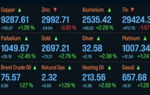 CTA: Understanding Managed Futures ETFs