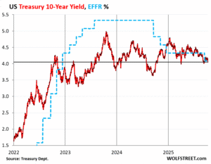 The Huge US Bond Market and the US Dollar Blow Off the “Debasement Trade”