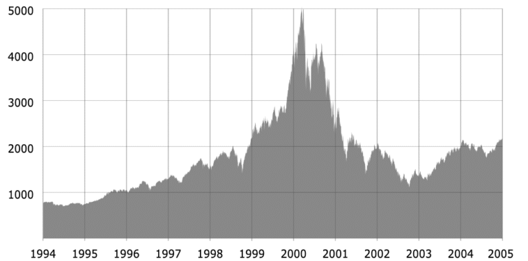 Financial Institution Leaders Issue More Warnings of Equity Market Froth, Dodgy Debt Bombs