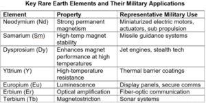Coffee Break: Armed Madhouse – Rare Earth Elements