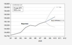 ARIMA(1,1,1) in BLS Private NFP vs. ADP Based ECM