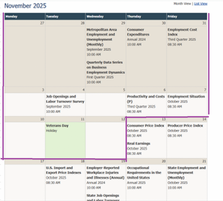 Betting on Shutdown at n=42.8 days