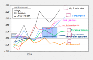 Flying Blind, Graphically Illustrated | Econbrowser