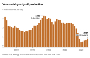 Even the Wall Street Journal Doubts the Trump Seize-Venezuela-Oil Scheme