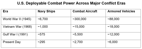 Coffee Break: Armed Madhouse – The Incredible Shrinking “Most Powerful Military in History”