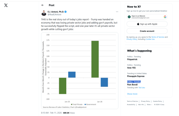 Heritage Chief Economist Interprets Biden vs. Trump Employment Trends