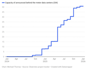 The US of AI: How Energy Laws and Oversight Are Being Trashed to Benefit the Broligarchy