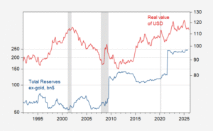 Where’s the Balance of Payments Emergency?