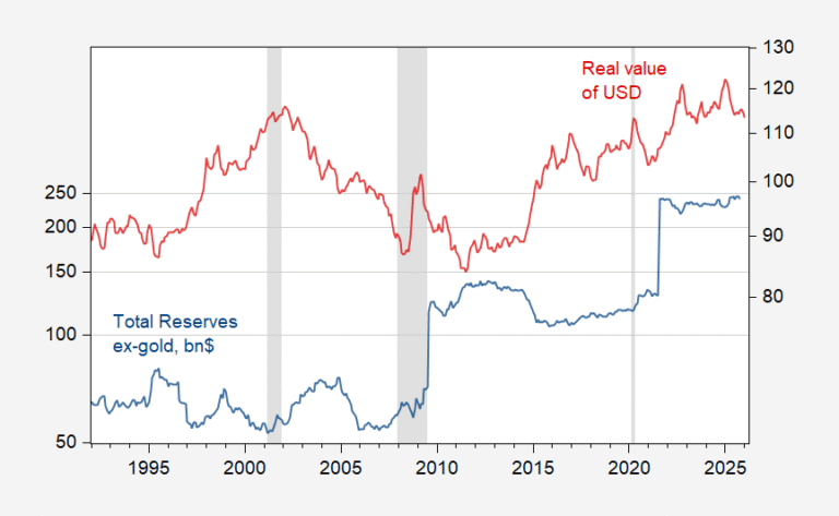 Where’s the Balance of Payments Emergency?