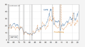 SP500 CAPE at 40 | Econbrowser