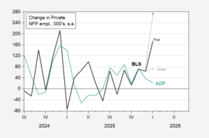 Two Measures of Private NFP Compared