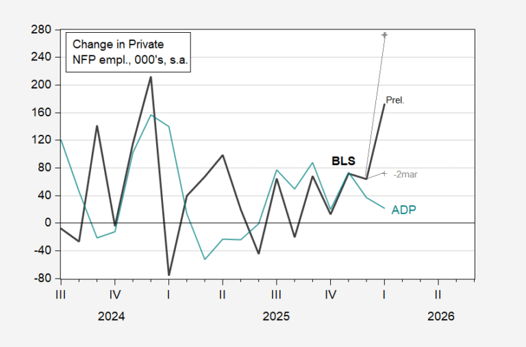 Two Measures of Private NFP Compared