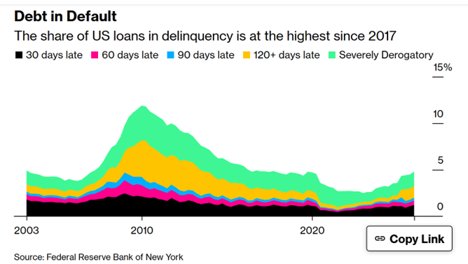Households under Debt Stress: Two Pictures