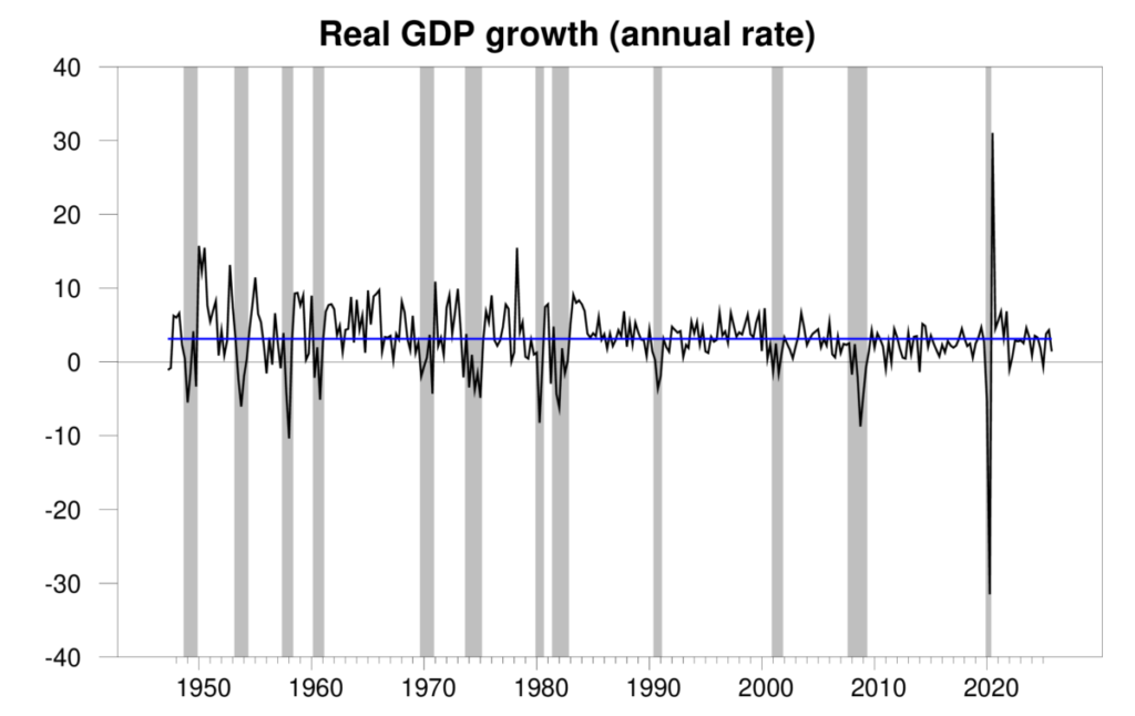 GDP continues to grow | Econbrowser
