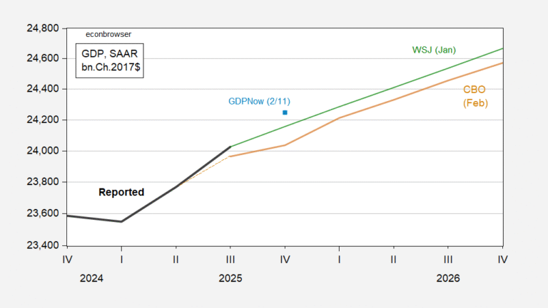Ten Days to 2025Q4 Advance Release: Nowcasts, Forecasts