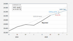 On the Eve of the 2025Q4 Advance Release