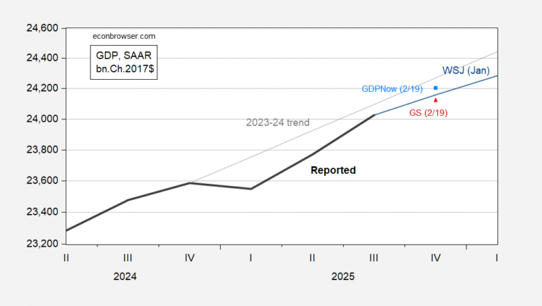 On the Eve of the 2025Q4 Advance Release