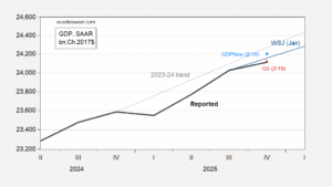 On the Q4 Advance Release: GDP vs. “Core GDP” and Residential Investment