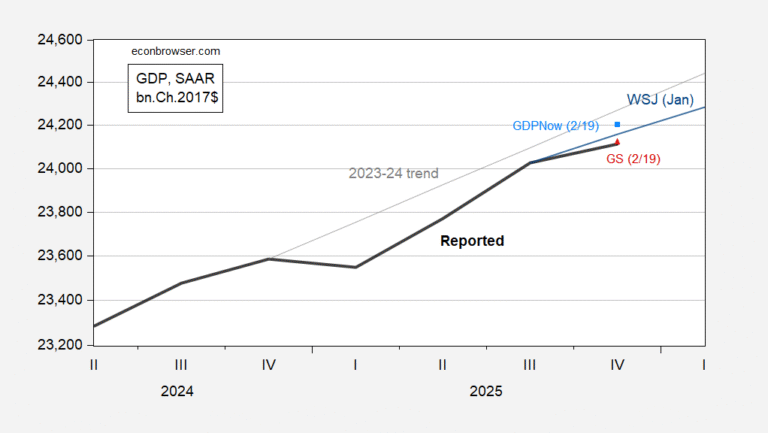 On the Q4 Advance Release: GDP vs. “Core GDP” and Residential Investment