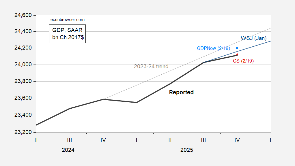 On the Q4 Advance Release: GDP vs. “Core GDP” and Residential Investment