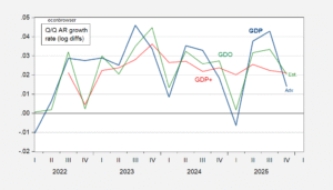 Alternative Estimates of Q4 Output