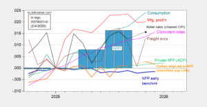 Private Employment Growth at a Crawl, Small Firms Gain, Manufacturing Down