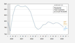 Is Housing the Business Cycle (in 2026)?