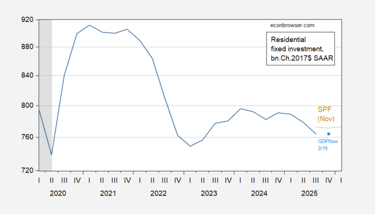 Is Housing the Business Cycle (in 2026)?