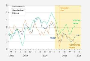 Confidence and Sentiment: February 2026