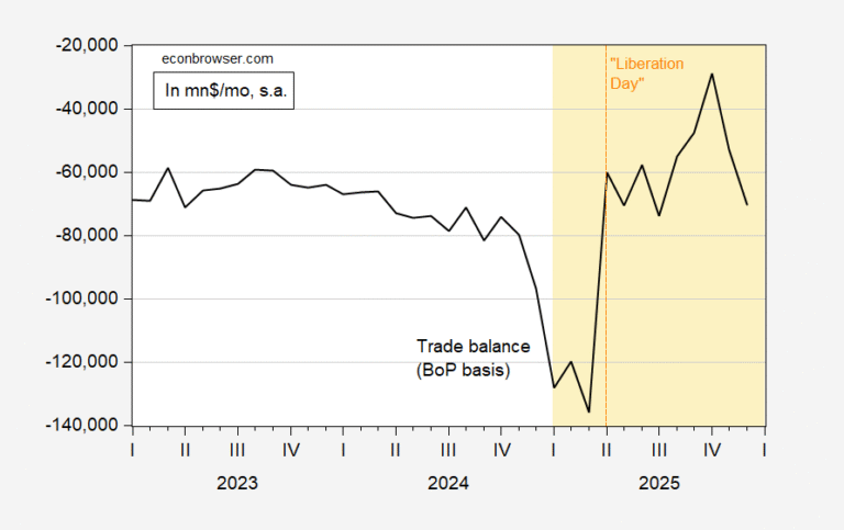 2025 Trade Deficit at 2024 Levels