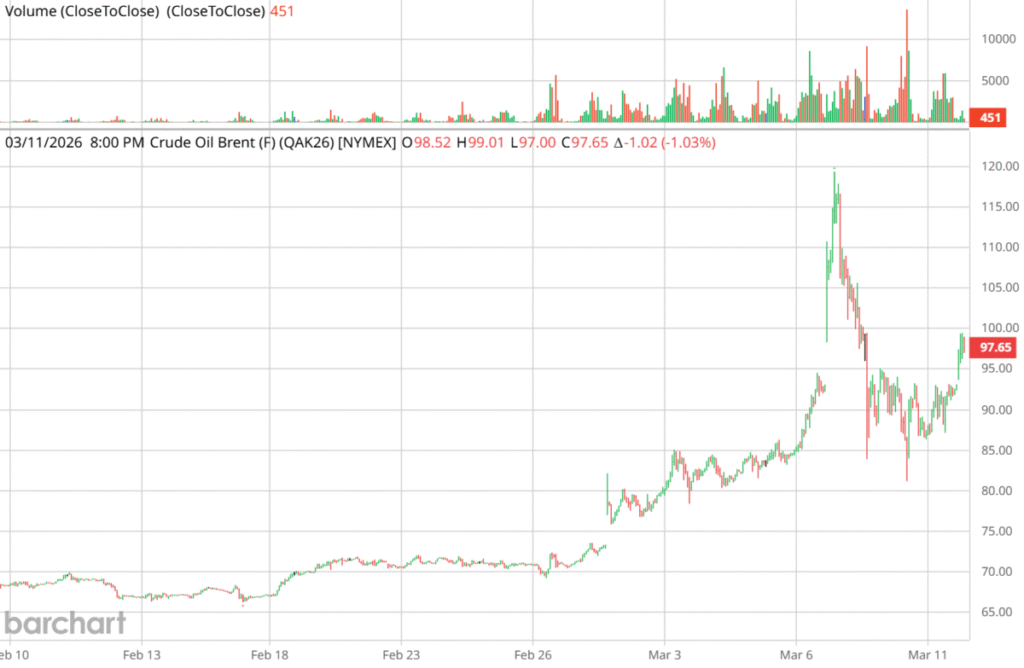 Trump: “The straits are in great shape”