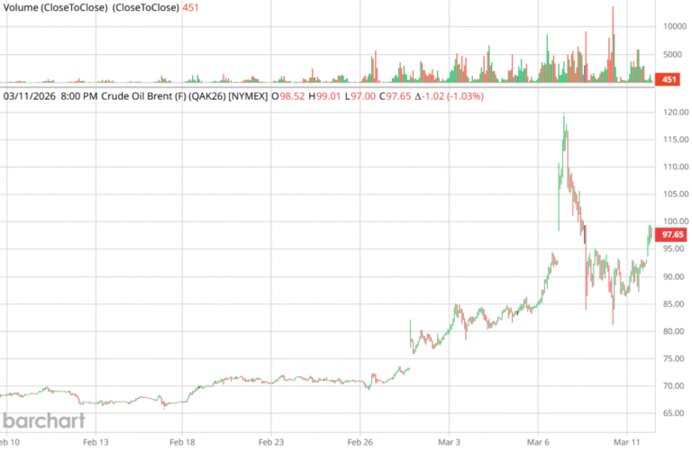Trump: “The straits are in great shape”