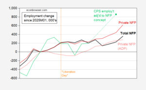 One of These Is Not Like the Others: Employment