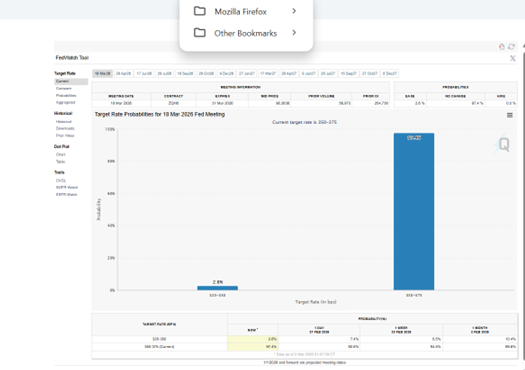 Fed More Likely to Stay Pat?