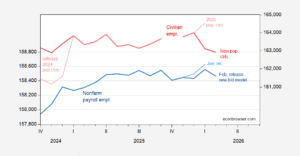 Downward Moves in Employment Paths: Beware the Population Controls and B/D Model