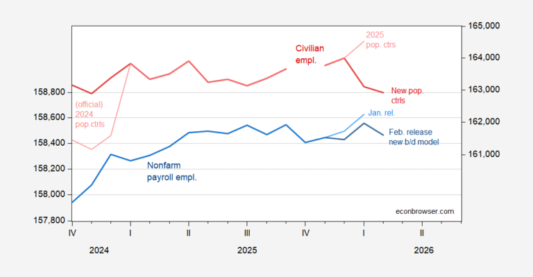 Downward Moves in Employment Paths: Beware the Population Controls and B/D Model