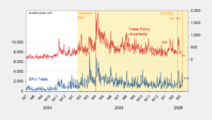 Uncertainty Regarding Trade Policy Remains High