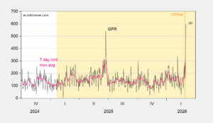 On Day 5 of War, EPU and GPR Spiked