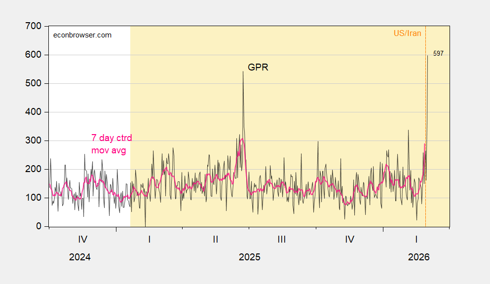 On Day 5 of War, EPU and GPR Spiked