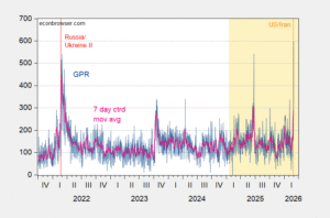 Geopolitical, Financial Risk and Economic Policy Uncertainty