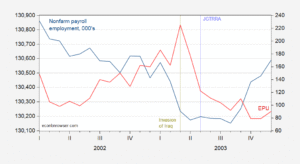 The Economy: When We Last Entered a Land War on the Asian Mainland