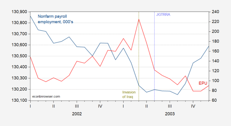 The Economy: When We Last Entered a Land War on the Asian Mainland