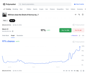 Strait of Hormuz De Facto Closure