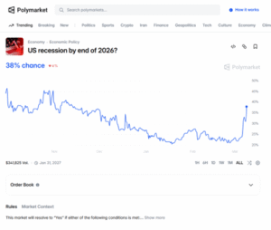 Seems Plausible: Recession in 2026
